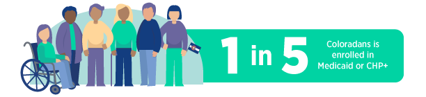 1-in-5 Coloradans is enrolled in Medicaid or CHP+